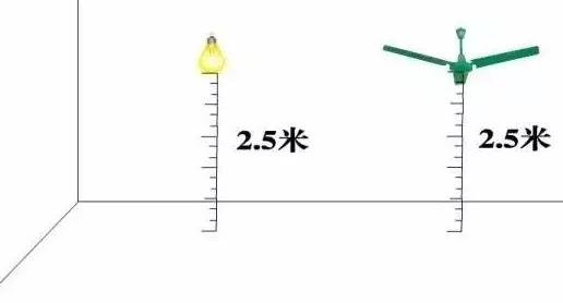 消防工程46种基本施工安全距离