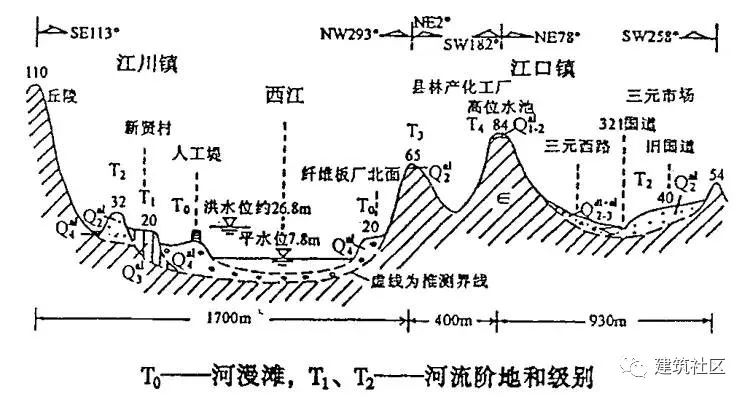 结构标高和建筑标高你分得清吗？