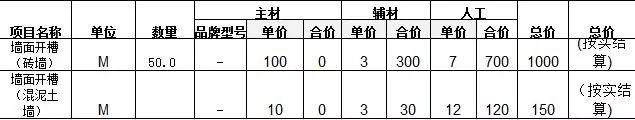 教你怎么看水电装修报价单