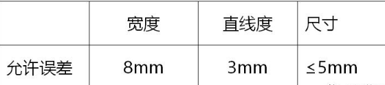 建筑厨房、卫生间防水反坎与主体结构同步施工工法