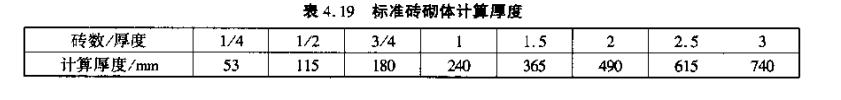 砌筑工程全解，内附定额应用案例及计算公式