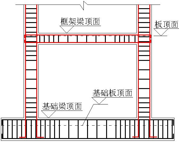 钢筋翻样基础知识及图解分析