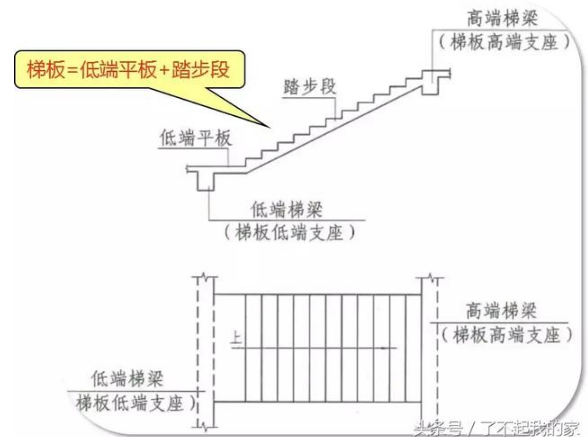 BT型楼梯钢筋计算原理及实例解读