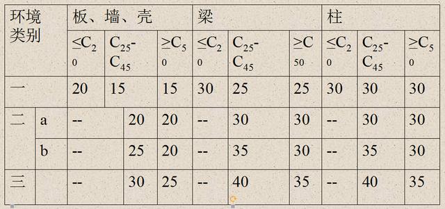 钢筋工程量计算