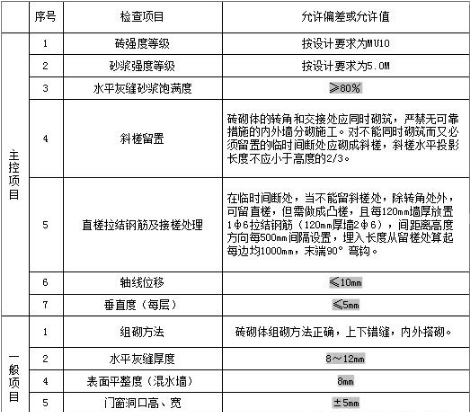 砌筑工程质量安全技术交底