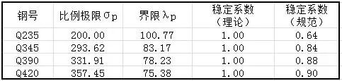 做结构设计有必要计算长度吗？