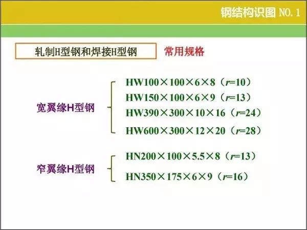 钢结构识图、算量窍门，速速收好！