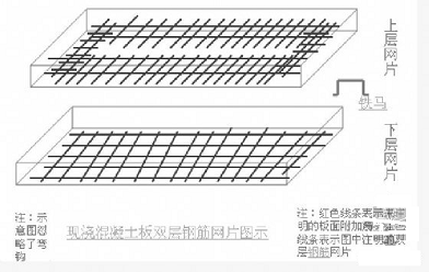 钢筋工程量计算规则你清楚吗？