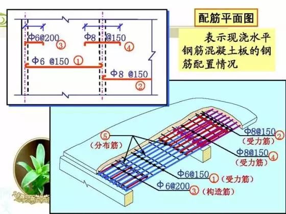 做预算,钢筋配筋图你要懂得！