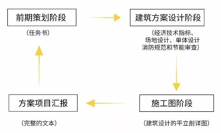 怎样快速提升方案能力？