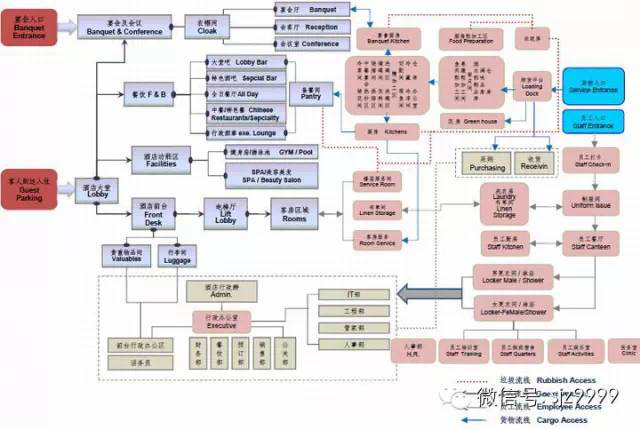 超级全面的酒店建筑设计要点总结