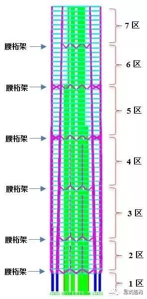 结构中的“大框架”是什么？