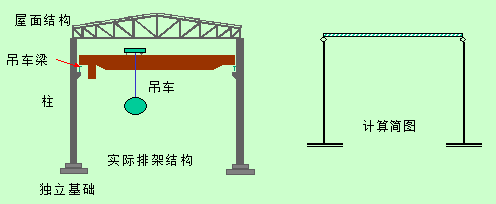 排架结构的设计原理