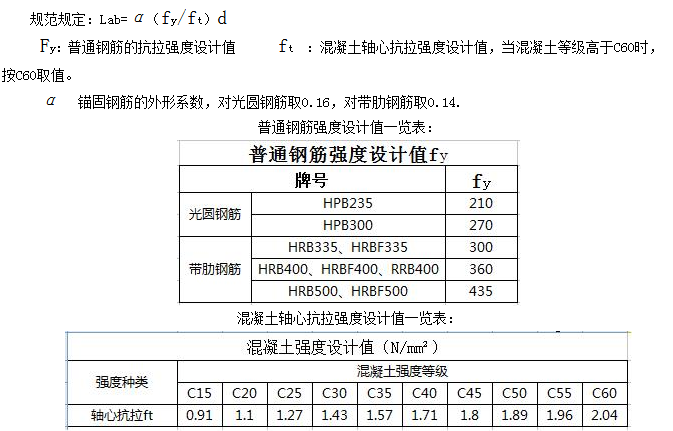 钢筋工程中你不可不知道的锚固长度计算知识