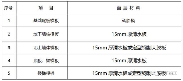 模板施工质量10个控制要点和9个常见问题处理方法