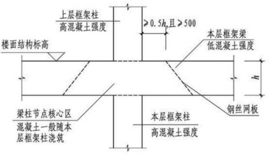 梁柱节点区的混凝土强度不同怎么施工？