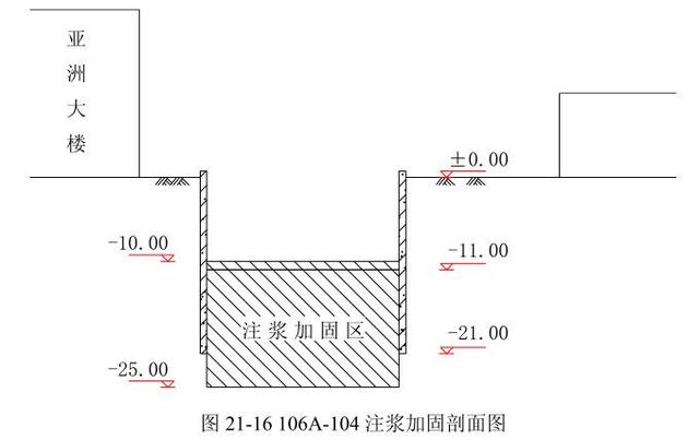 土木知识科普：注浆法在基坑工程中的应用