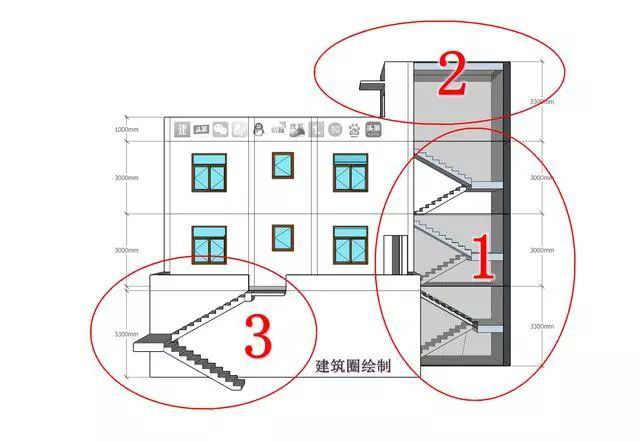 楼梯建筑面积计算怎么算?