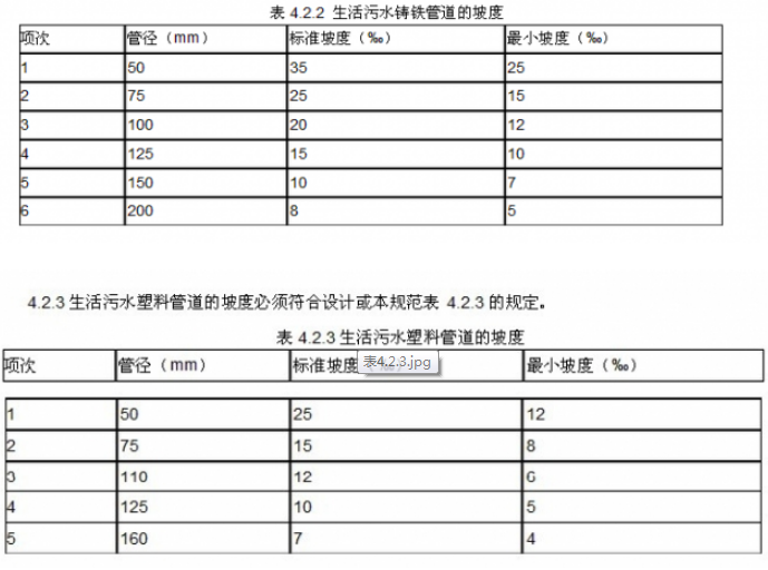 给排水工程师介绍排水管道安装施工工艺标准