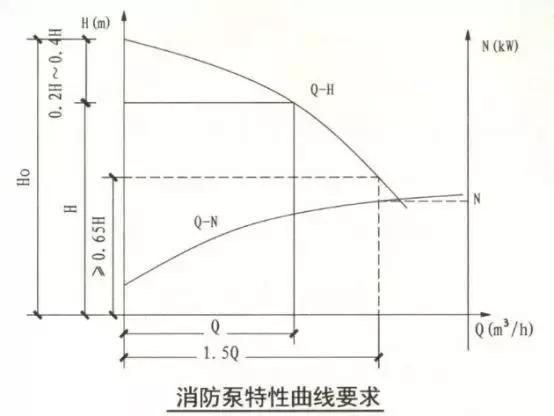 这些消防水泵必考知识点，你学会了吗？