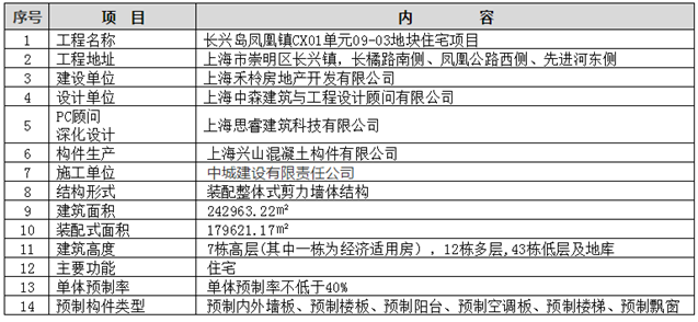 这个项目，凭啥入选住建部装配式建筑示范项目？