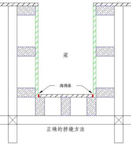 建筑工程里，墙柱梁的阳角部位为什么会漏浆？