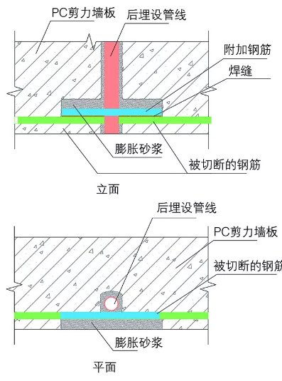 预制剪力墙板如果忘记埋设管线，该怎么处理？