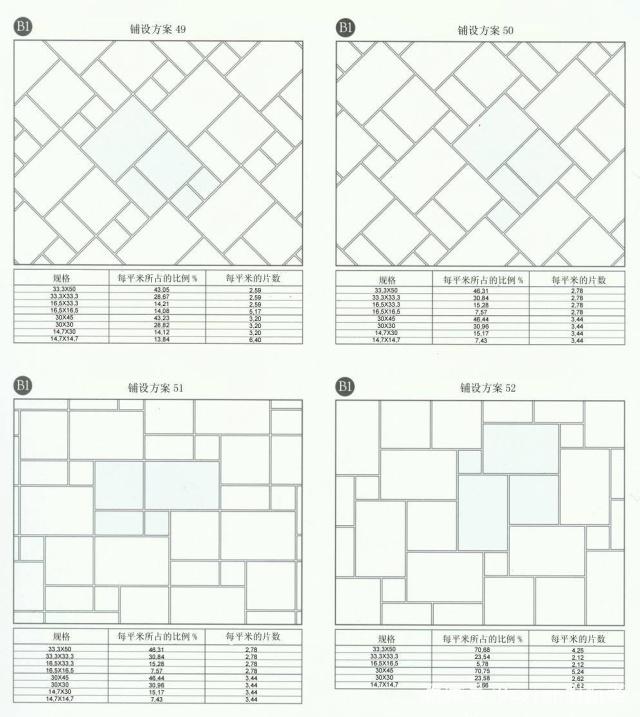 常见园林景观设计铺装样式80例图（四）