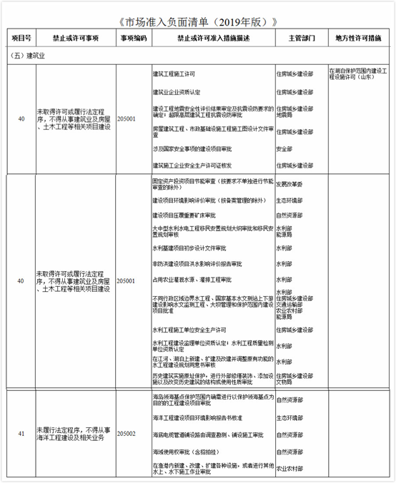 2019版《市场准入负面清单》已公布！建筑业的禁止与许可事项有哪些？