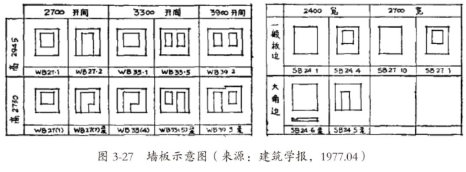 “内浇外挂”大模板体系—— 北京前三门大街南侧住宅