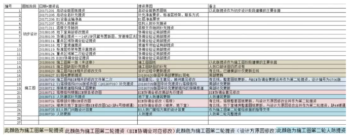 浦东花木行政文化中心项目——文件流管理