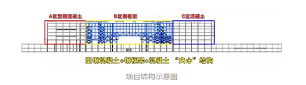 长沙黄花综合保税区进出口商品展示交易中心项目——项目简介