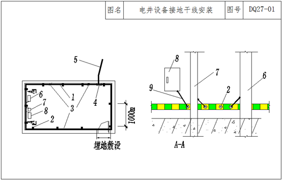 电气井接地干线施工工艺要点