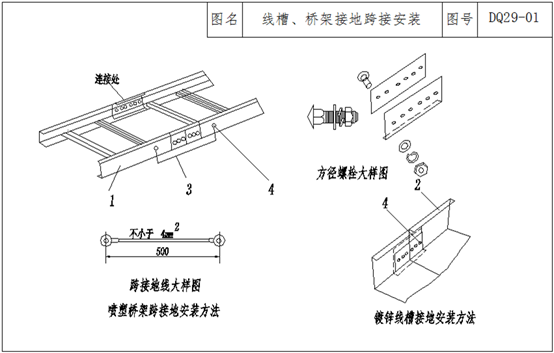 机电工程中，金属线槽和电缆桥架接地施工工艺要点介绍