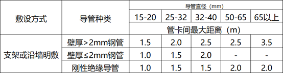 机电工程室内JDG管明敷设，六大工艺要点须知