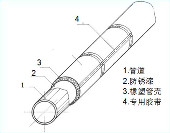 橡塑保温施工图图片