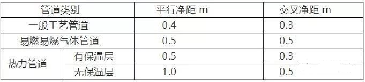 机电安装工程管线综合排布的策划——电气专业细则