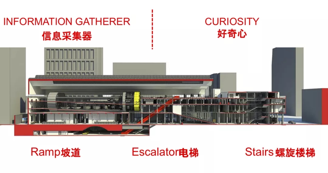 武汉地铁博物馆——参观动线