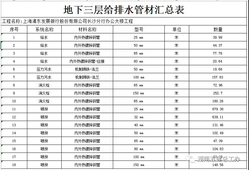 上海浦发银行长沙分行办公楼工程——BIM应用简介（五）