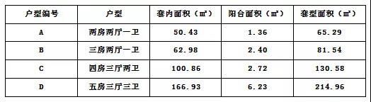 深圳装配式建筑安居秀馨苑——楼型和户型标准化设计