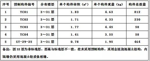 深圳装配式建筑安居秀馨苑——预制构件标准化设计