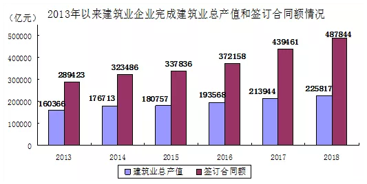 第四次全国经济普查：建筑业总产值突破20万亿！