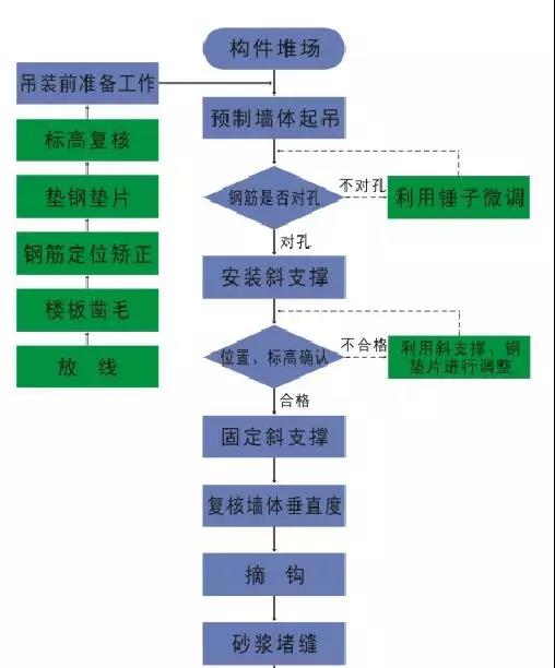 哈尔滨工业大学深圳校区扩建工程——装配式施工（二）