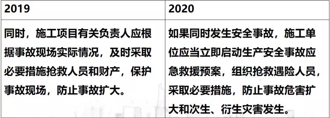 2020版二建新教材公共课变动（一）——管理