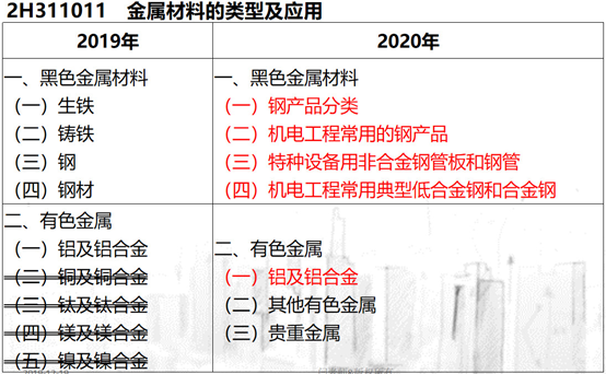 2020版二建新教材实务课变动（一）——机电