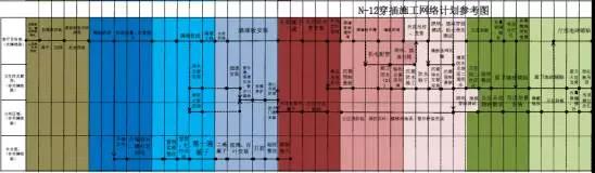 深圳碧桂园凤凰公馆——装配式建筑技术应用（七）