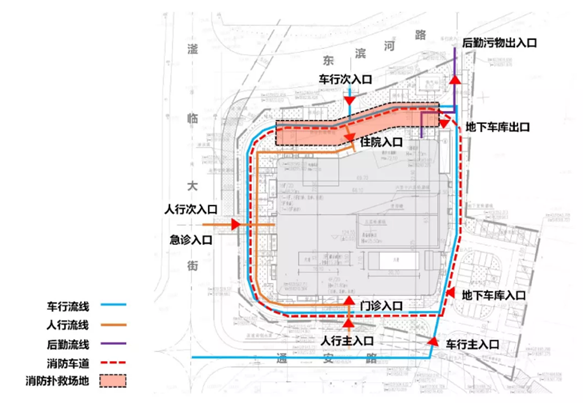 邯郸市第四医院扩建项目的绿色理念——安全高效（二）