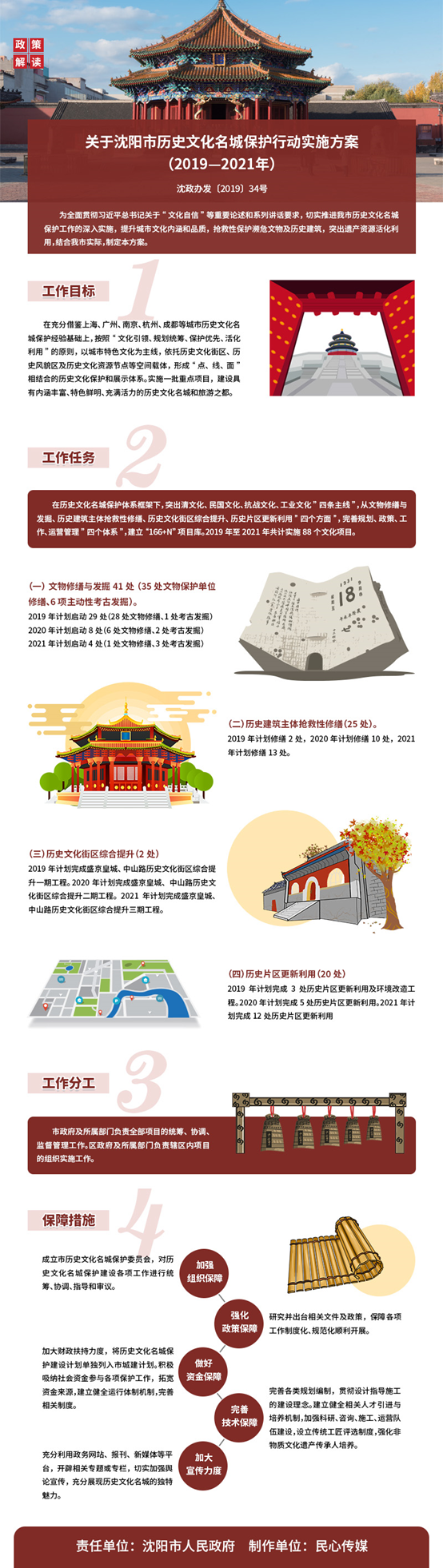 【图解】沈阳市历史文化名城保护行动实施方案（2019－2021年）的解读