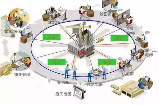 多图预警，装配式建筑BIM应用全过程详解