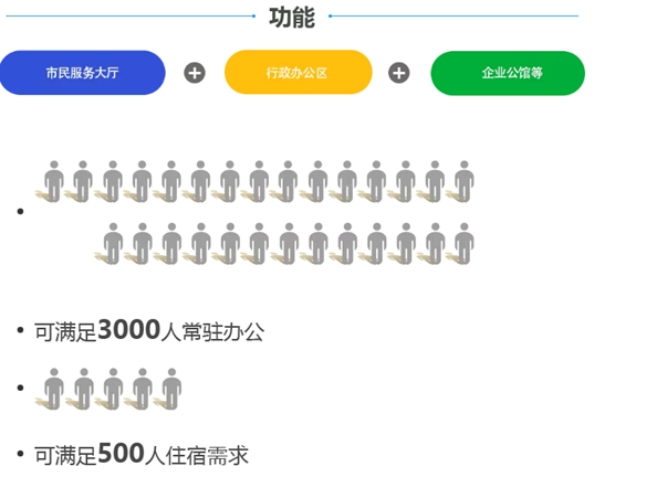 雄安市民服务中心——项目总述